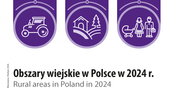 Rural areas in Poland in 2024