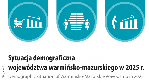 Demographic situation of Warmińsko-Mazurskie Voivodship in 2025