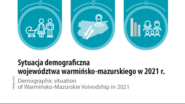 Demographic situation of Warmińsko-Mazurskie Voivodship in 2021