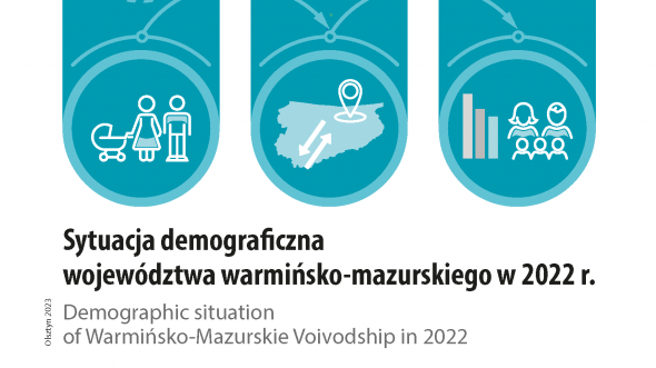 Demographic situation of Warmińsko-Mazurskie Voivodship in 2022