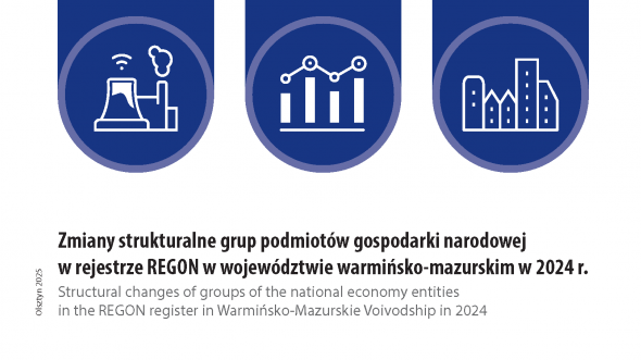 Structural changes of groups of the national economy entities in the REGON register in Warmińsko-Mazurskie Voivodship in 2024
