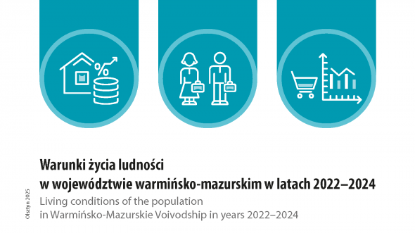 Living conditions of the population in Warmińsko-Mazurskie Voivodship in years 2022–2024