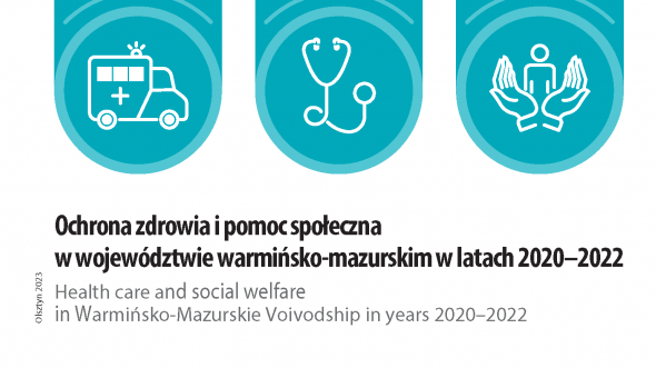 Health care and social welfare in Warmińsko-Mazurskie Voivodship in years 2020–2022