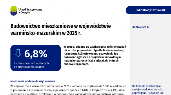Budownictwo mieszkaniowe w województwie warmińsko-mazurskim w 2025 r.
