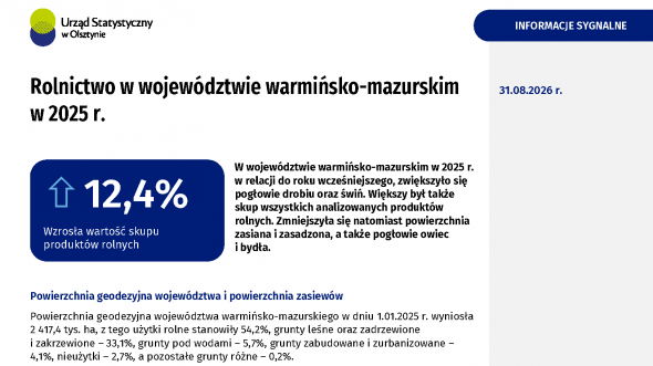 Rolnictwo w województwie warmińsko-mazurskim w 2025 r.