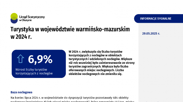 Turystyka w województwie warmińsko-mazurskim w 2024 r.