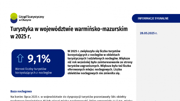 Turystyka w województwie warmińsko-mazurskim w 2025 r.
