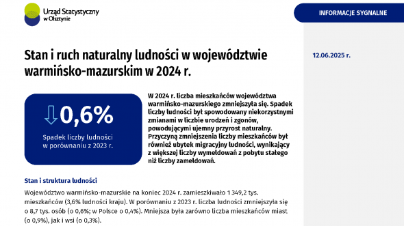 Stan i ruch naturalny ludności w województwie warmińsko-mazurskim w 2024 r.