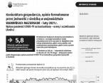 Koniunktura gospodarcza w województwie warmińsko-mazurskim w lutym 2021 r. Foto
