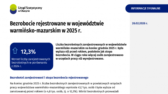 Bezrobocie rejestrowane w województwie warmińsko-mazurskim w 2025 r.