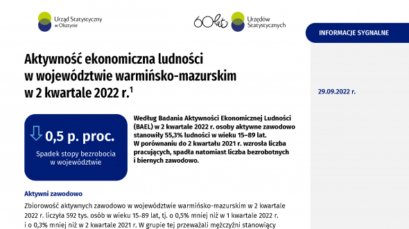Aktywność ekonomiczna ludności w województwie warmińsko-mazurskim w 2 kwartale 2022 r.
