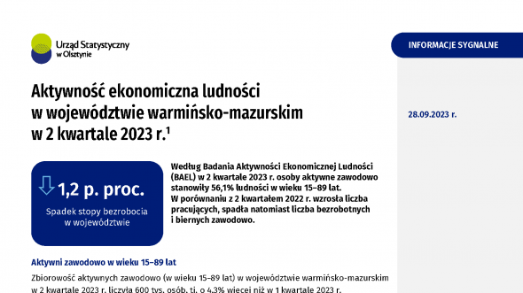 Aktywność ekonomiczna ludności w województwie warmińsko-mazurskim w 2 kwartale 2023 r.