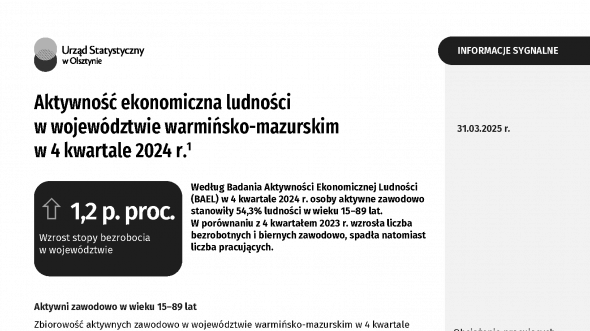 Aktywność ekonomiczna ludności w województwie warmińsko-mazurskim w 4 kwartale 2024 r.