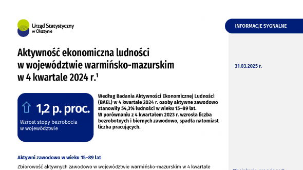 Aktywność ekonomiczna ludności w województwie warmińsko-mazurskim w 4 kwartale 2024 r.