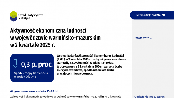 Aktywność ekonomiczna ludności w województwie warmińsko-mazurskim w 2 kwartale 2025 r.