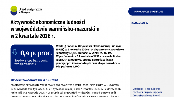 Aktywność ekonomiczna ludności w województwie warmińsko-mazurskim w 2 kwartale 2026 r.