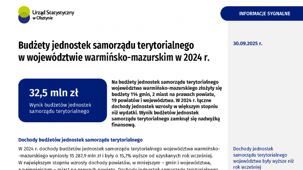 Budżety jednostek samorządu terytorialnego w województwie warmińsko-mazurskim w 2024 r.