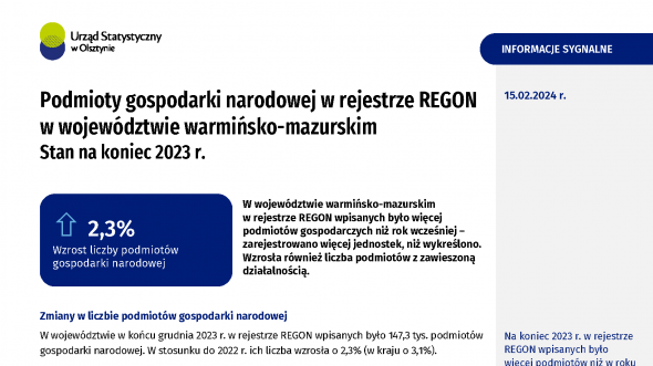 Podmioty gospodarki narodowej w rejestrze REGON w województwie warmińsko-mazurskim. Stan na koniec 2023 r.