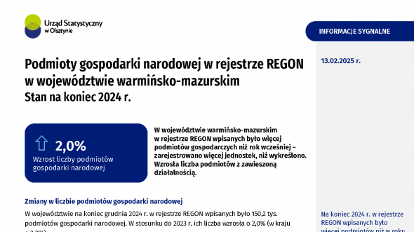 Podmioty gospodarki narodowej w rejestrze REGON w województwie warmińsko-mazurskim. Stan na koniec 2024 r.