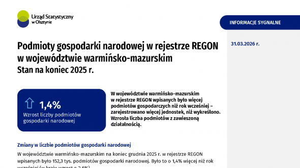 Podmioty gospodarki narodowej w rejestrze REGON w województwie warmińsko-mazurskim. Stan na koniec 2025 r.