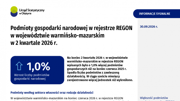 Podmioty gospodarki narodowej w rejestrze REGON w województwie warmińsko-mazurskim w 2 kwartale 2026 r.