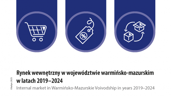 Rynek wewnętrzny w województwie warmińsko-mazurskim w latach 2019–2024