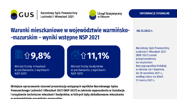Warunki mieszkaniowe w województwie warmińsko-mazurskim – wyniki wstępne NSP 2021
